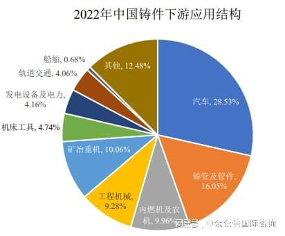 全球及中BB电子国铸件重点企业市场排名报告（2024）(图3)