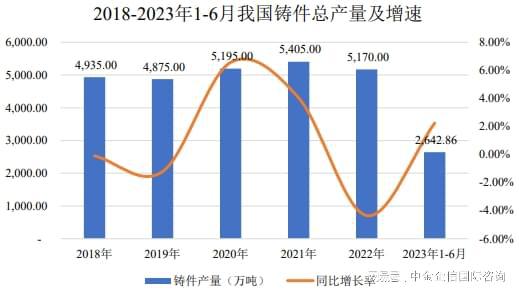 全球及中BB电子国铸件重点企业市场排名报告（2024）