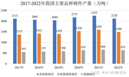 全球及中BB电子国铸件重点企业市场排名报告（2024）(图2)