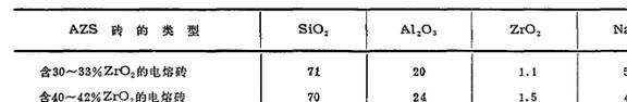 BB电子Al2O3-ZrO2-SiO2系电熔锆刚玉砖是什么？对耐火材料有什么作用？(图6)