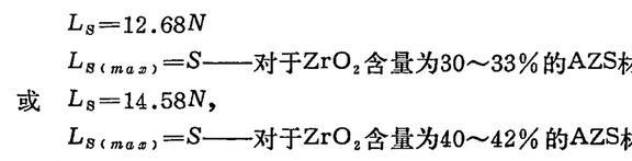 BB电子Al2O3-ZrO2-SiO2系电熔锆刚玉砖是什么？对耐火材料有什么作用？(图8)