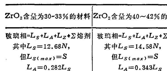 BB电子Al2O3-ZrO2-SiO2系电熔锆刚玉砖是什么？对耐火材料有什么作用？(图11)