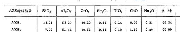 BB电子Al2O3-ZrO2-SiO2系电熔锆刚玉砖是什么？对耐火材料有什么作用？(图17)