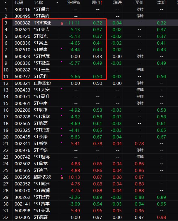 关BB电子键时刻！百亿A股控股股东重磅出手！(图3)