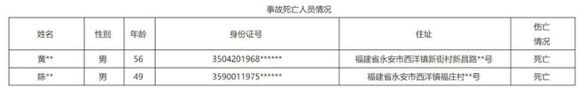 BB电子中鼎鑫铸材科技有限公司1·31中毒和窒息事故调查报告公布致2死(图2)