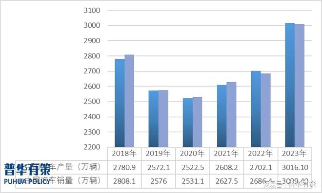 2024年汽车铝合金精密压铸件行业发展趋势需BB电子求市场及重点企业分析(图2)