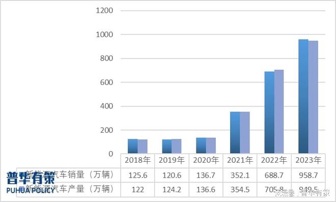 2024年汽车铝合金精密压铸件行业发展趋势需BB电子求市场及重点企业分析(图3)