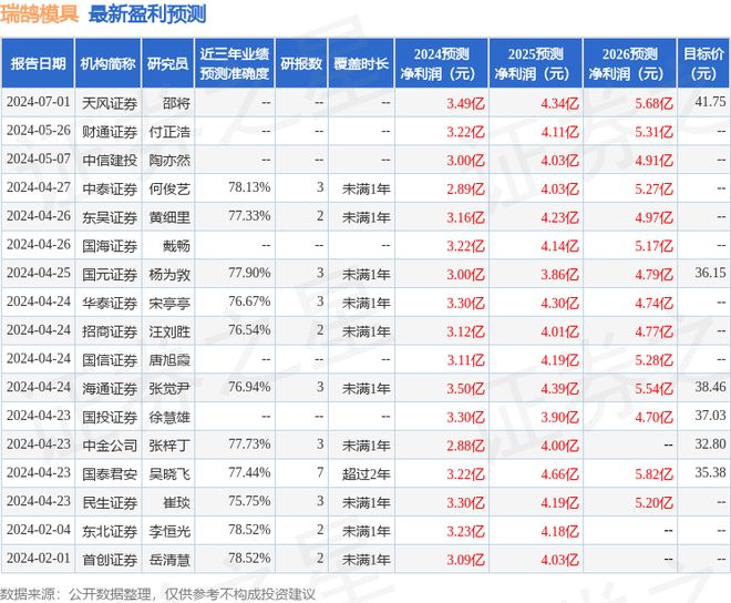 BB电子开源证券：给予瑞鹄模具买入评级