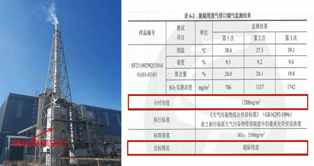 生态环境部公开10月BB电子份重点区域空气质量改善监督帮扶典型涉气环境问题(图6)