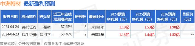 BB电子中洲特材：8月22日接受机构调研民生证券、方正富邦基