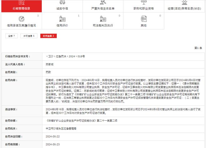 中卫泰合耐火材料有限公司被罚款1200BB电子0元