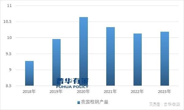 特钢行业发展潜力巨大为特钢用高端耐火材料带来较大的市场空间B