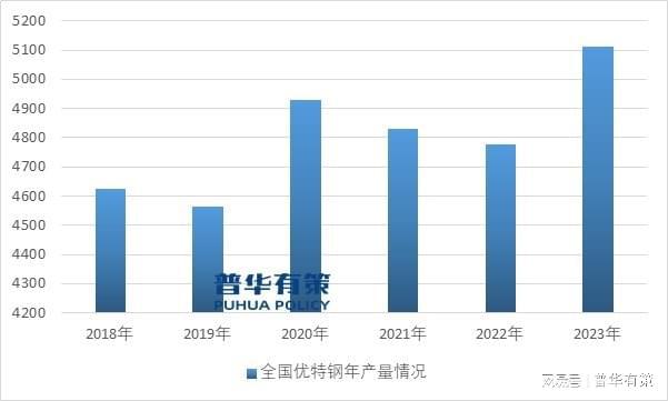 特钢行业发展潜力巨大为特钢用高端耐火材料带来较大的市场空间BB电子(图2)