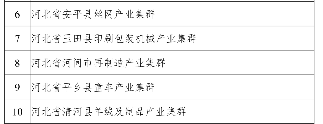 BB电子河北将再添6个国家级中小企业特色产业集群(图2)