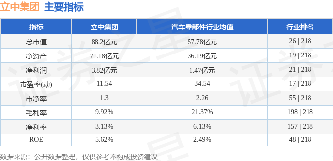 股票行情快报BB电子：立中集团（300428）9月6日主力资金净卖出54195万元(图2)