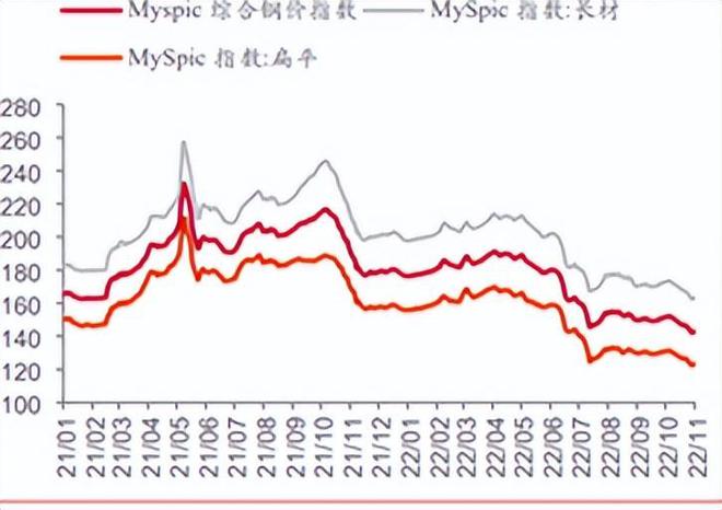 采暖季到BB电子来耐火材料玩家谁能突出重围？(图4)