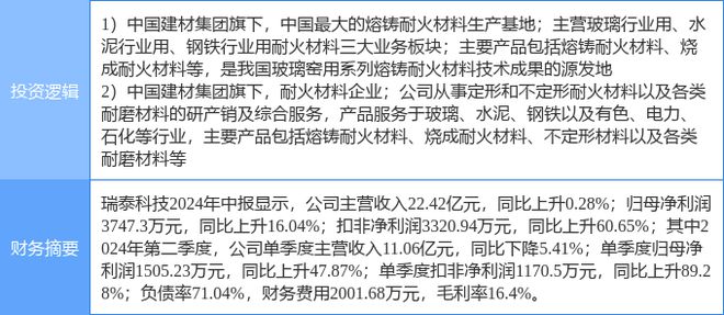 9月18日瑞泰科技涨停分析：耐火材料央企BB电子改革国企改革概念热股(图2)