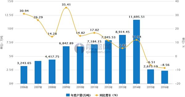 耐火材料市场需求大幅下滑 BB电子行业发展迎来变革(图2)