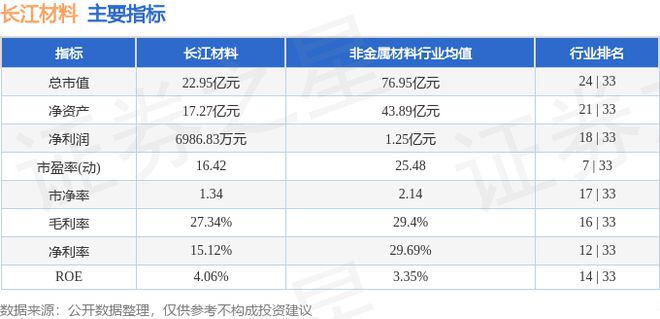 BB电子长江材料（001296）9月20日主力资金净买入3323万元(图2)