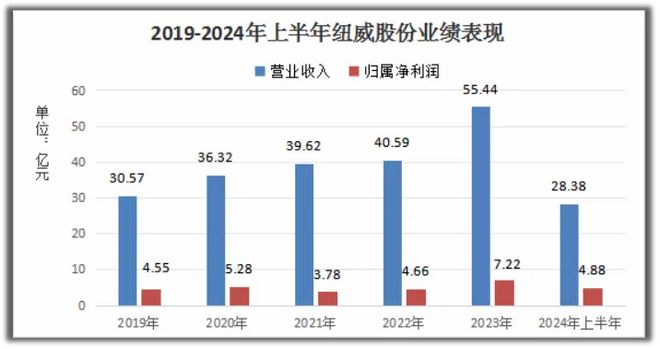 BB电子分红稳定的现金奶牛603699股息率超长江电力300家机构潜伏(图2)