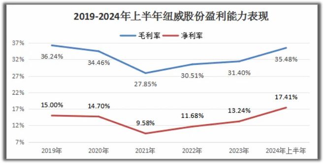 BB电子分红稳定的现金奶牛603699股息率超长江电力300家机构潜伏(图5)