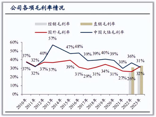 BB电子分红稳定的现金奶牛603699股息率超长江电力300家机构潜伏(图8)