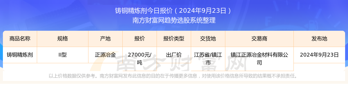 BB电子2024年9月23日铸铜精炼剂出厂价报价查询